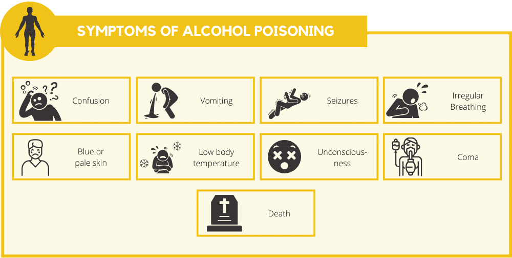 Alcohol poisoning