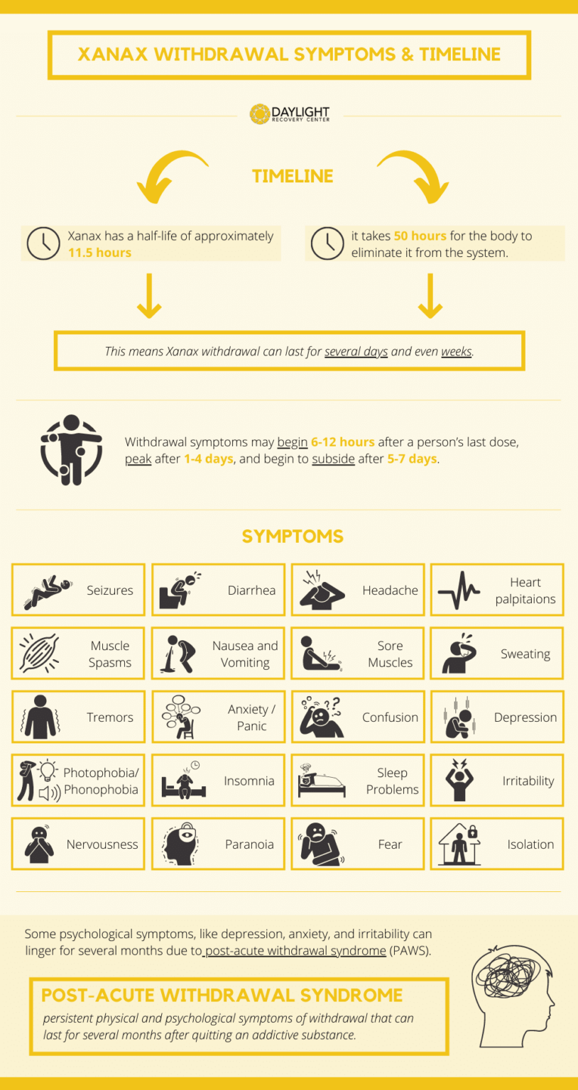 Xanax Detox in West Palm Beach Daylight Recovery Center